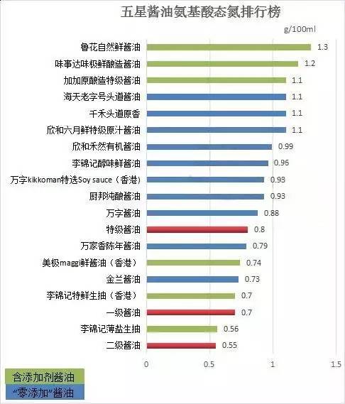 北道湾味极鲜酱油质量怎样,酱油口碑最好了