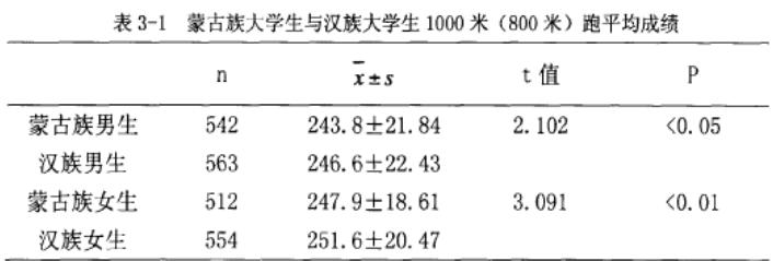 横扫欧亚大陆蒙古骑兵,蒙古骑兵横扫欧亚大陆的过程