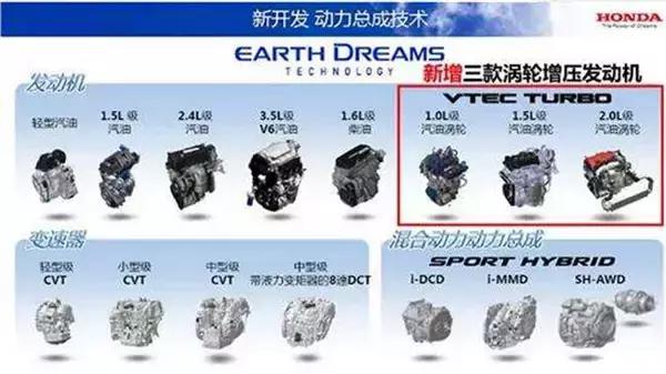 本田为什么动力这么强,本田动力最强的车型是什么