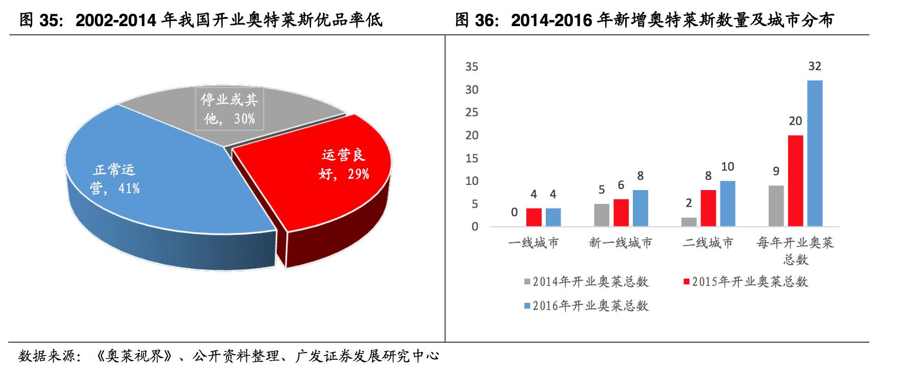 濂ョ壒鑾辨柉鎴愬姛妗堜緥,濂ョ壒鑾辨柉涓浗鎴愬姛妗堜緥