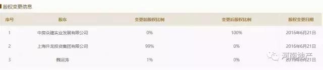爆料：“升龙广场”变脸“凯旋广场”，建业“牵手”升龙了？