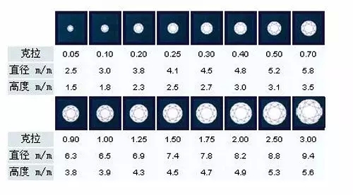 挑选钻戒的六大方法结婚必备,选钻戒要掌握的几个知识点