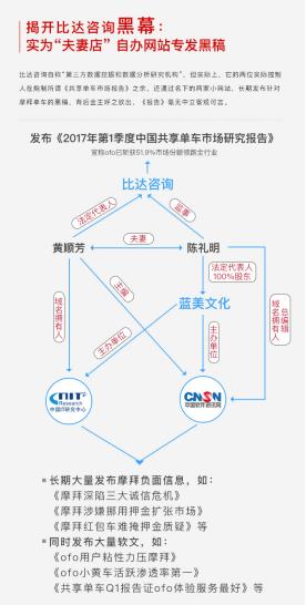 长期“黑”摩拜的比达咨询被法院立案,曾给ofo大量发软文