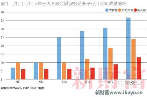 大智慧一季度业绩暴增,大智慧股市情况