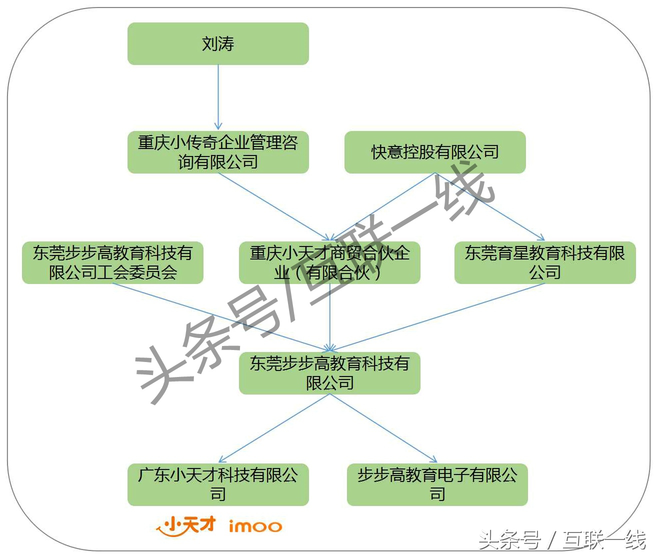 一张图看懂oppovivo的关系,oppo和vivo为何可以发展起来