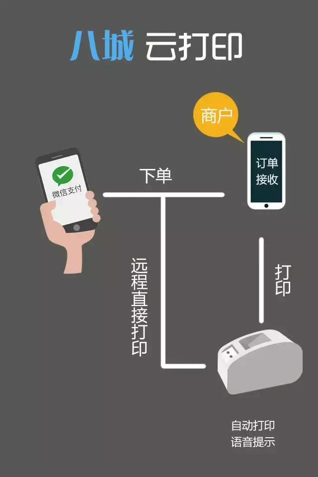 购物小票——让顾客的买单成为下一次消费的开始