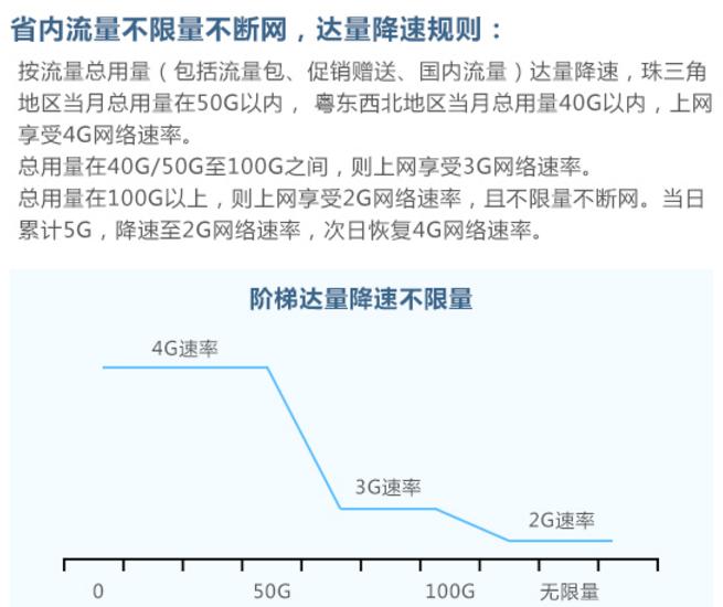 老用户可申请19元无限量套餐吗,38元不限量套餐
