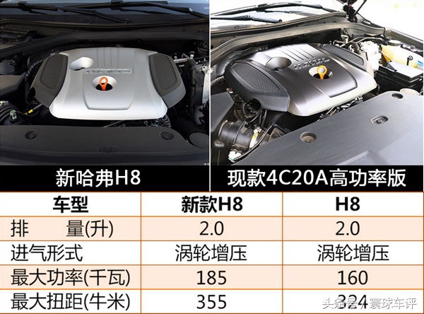 哈弗升级款视频,16款哈弗h8越野试驾