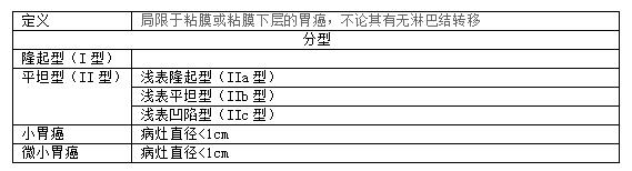临床必读笔记胃癌 (胃癌康复笔记)