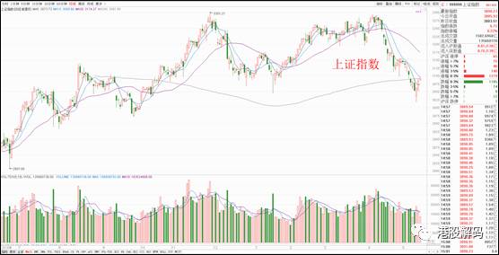 a股收评三大指数震荡小幅下跌,a股收评深成指跌1.06%遭遇5连阴