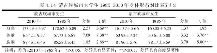 横扫欧亚大陆蒙古骑兵,蒙古骑兵横扫欧亚大陆的过程