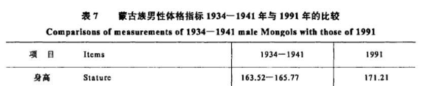 横扫欧亚大陆蒙古骑兵,蒙古骑兵横扫欧亚大陆的过程