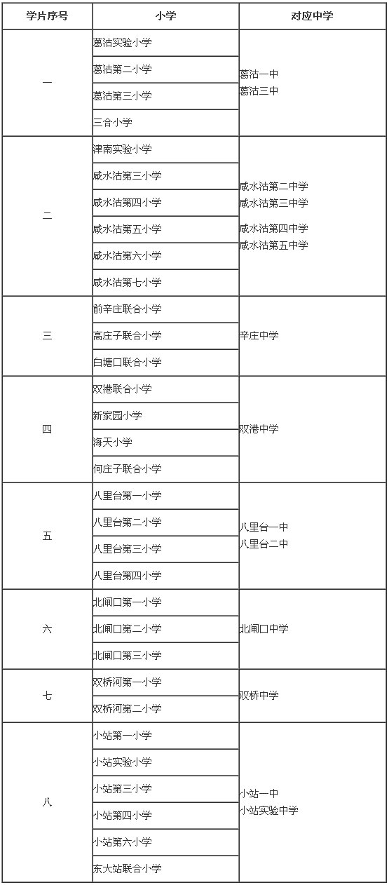 天津塘沽小升初划片一览表,2020天津小升初划片一览表