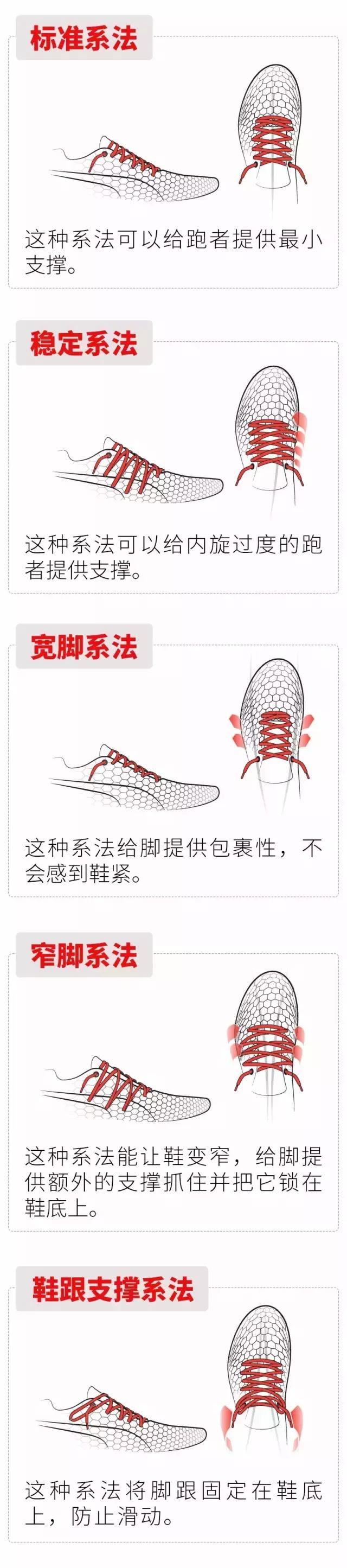 跑鞋界的黑科技,跑鞋中的黑科技