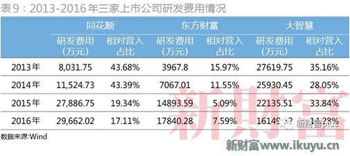 大智慧一季度业绩暴增,大智慧股市情况