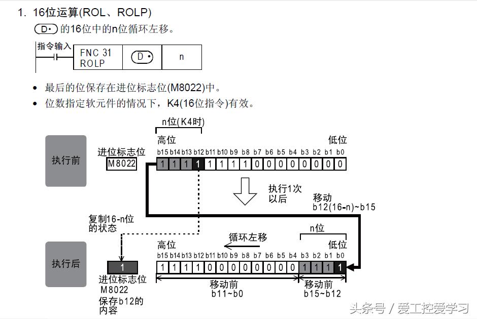 西门子ror和rol指令,三菱plcror和rol指令