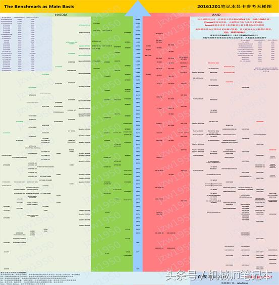 如何购买笔记本电脑不被坑,大学生建议买的笔记本电脑排行榜