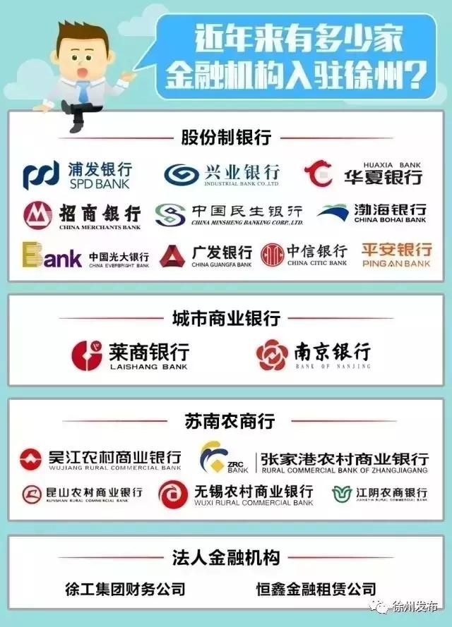 13家银行名单,十三家银行