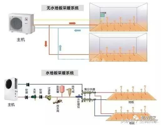 无水含氟地暖,无水地暖与有水地暖区别