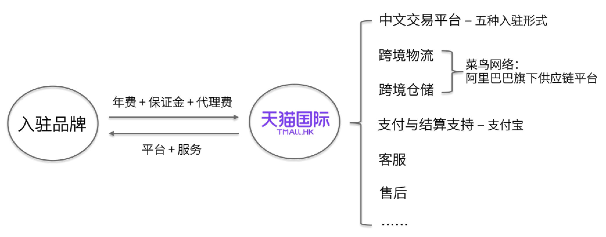天猫国际如何发展,海外品牌如何进入国内市场