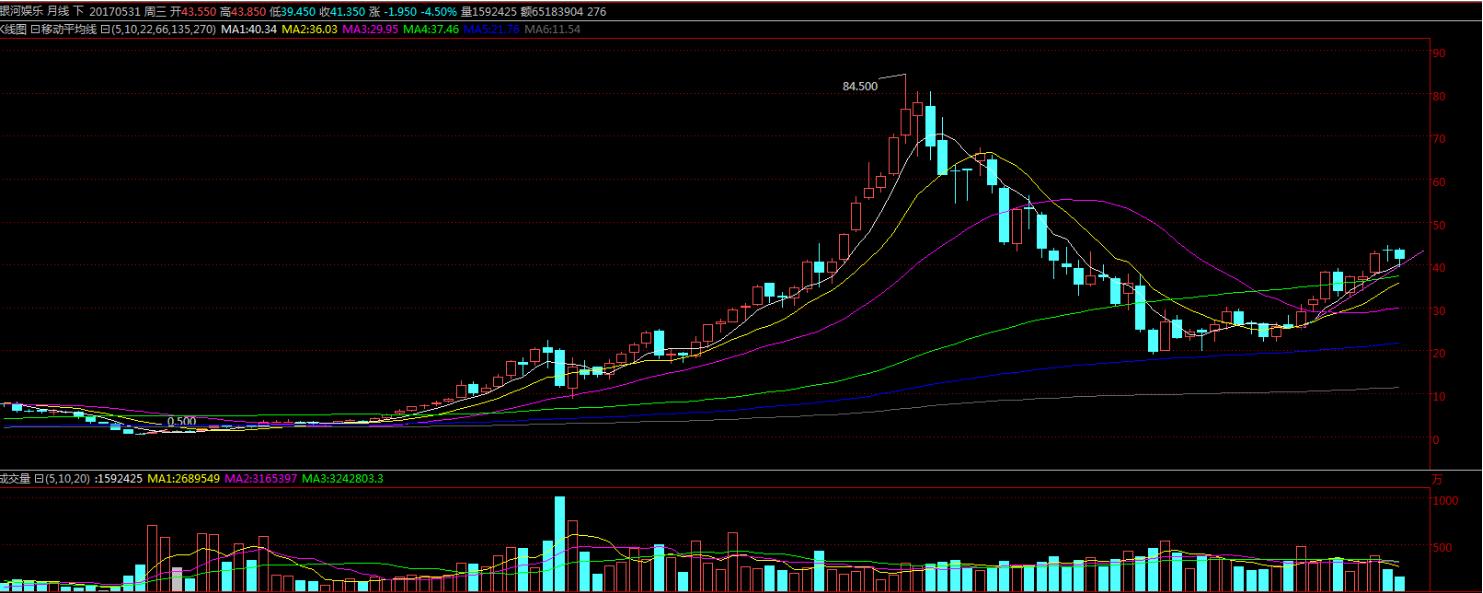策略员复盘：港股维持震荡上行Y模型对比银娱与金沙
