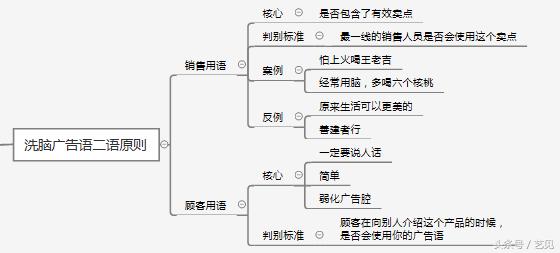 如何创作出能*脑洗**的三高广告语（高口碑高传播高销量）|孙艺原创