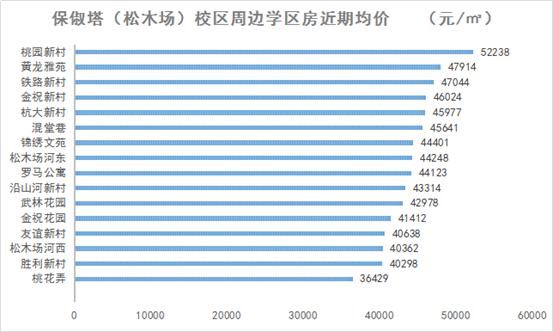学区房依旧稳如泰山不愁没人买,优质学区房能不能买