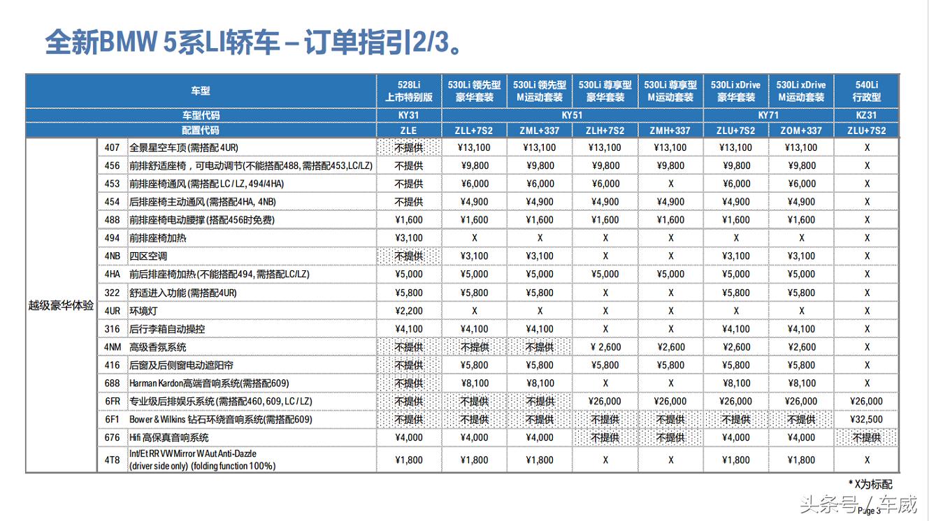 2021宝马5系进口530报价,宝马5系528li上市特别版前保险杠
