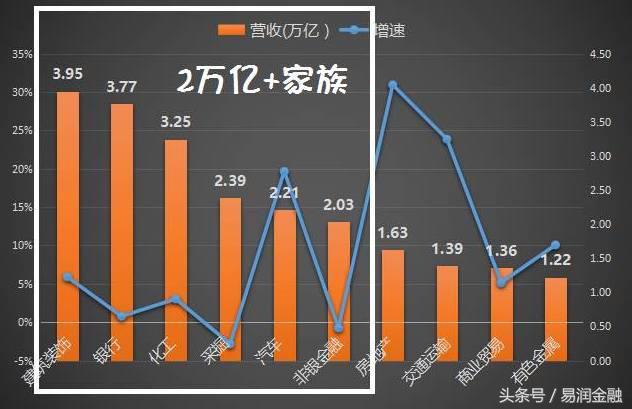 以后比较赚钱的几大行业,最有前景的十大行业2017