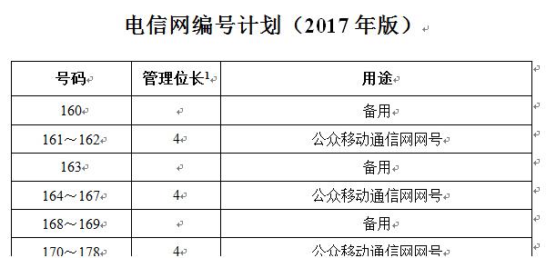靓号16666666666最终归属联通手机号段那些事儿