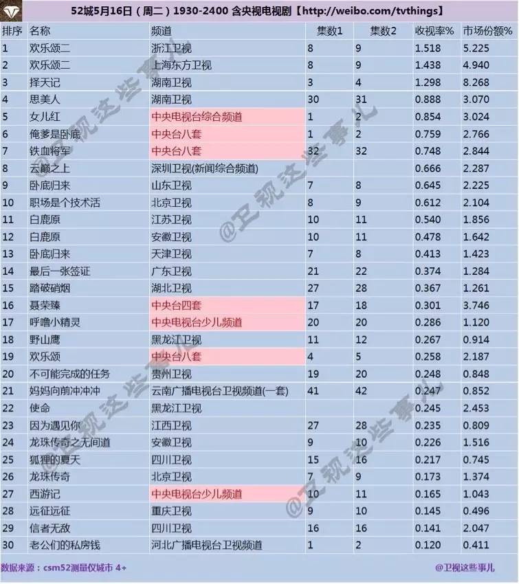 择天记改命成功,择天记豆瓣评分多少