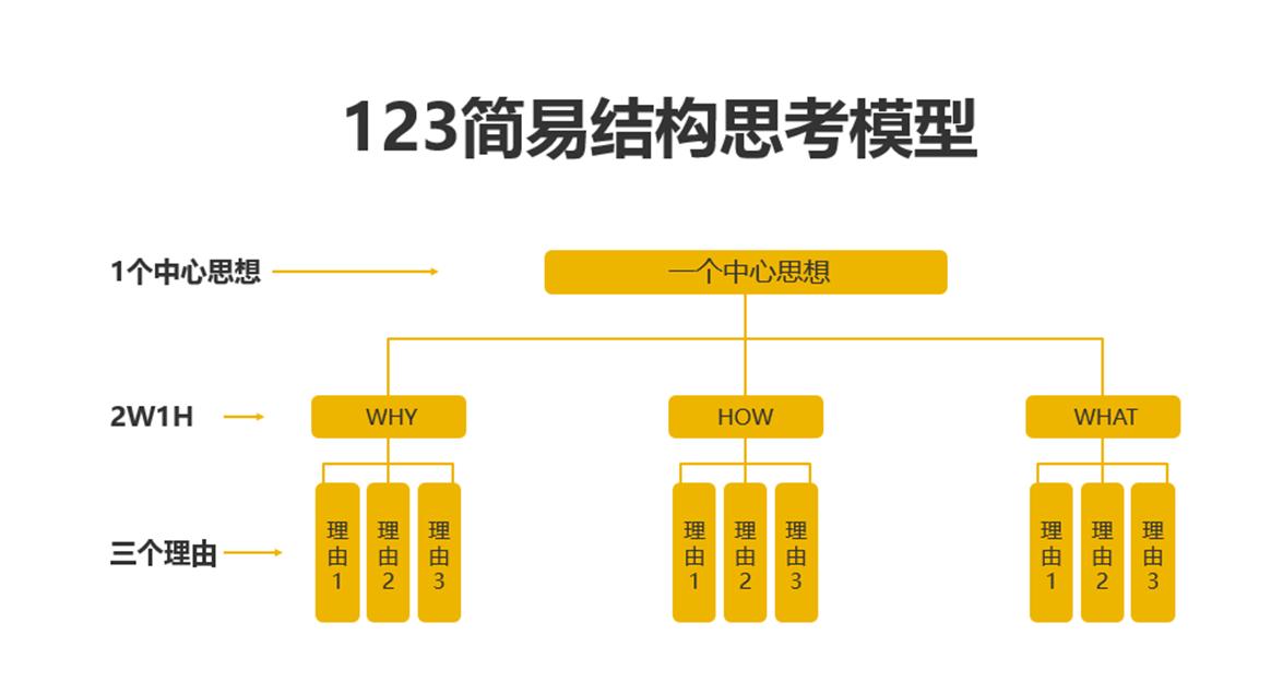 研究生毕业论文预答辩没通过咋办,毕业班去当兵毕业论文答辩怎么办