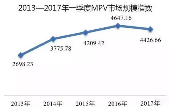 后微面时代，英致727能否成为一匹黑马？
