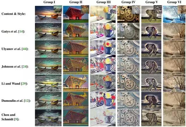 神经网络风格转移实战,神经风格迁移图