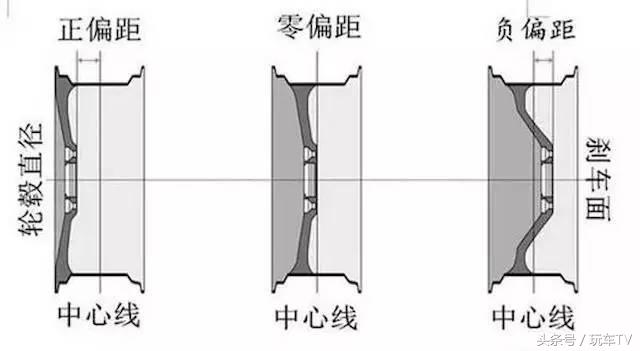 大轮毂一点用处也没有,大轮毂除了好看没什么优点