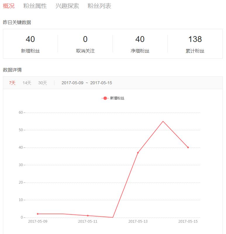 我的头条号转正是不是假的啊,别把我打回原形啊