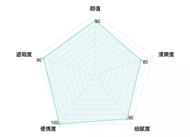 气垫哪一款比较好用,最好用的气垫排行适合干皮