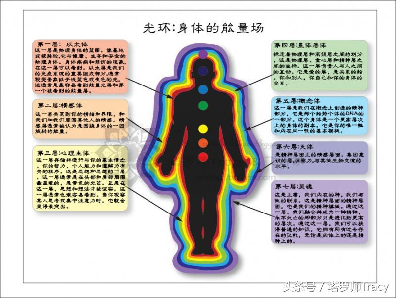 冥想30分钟完整版脉轮,reiki脉轮