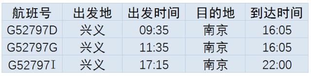 兴义飞昆明的航班,兴义航班飞铜仁