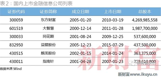 大智慧一季度业绩暴增,大智慧股市情况