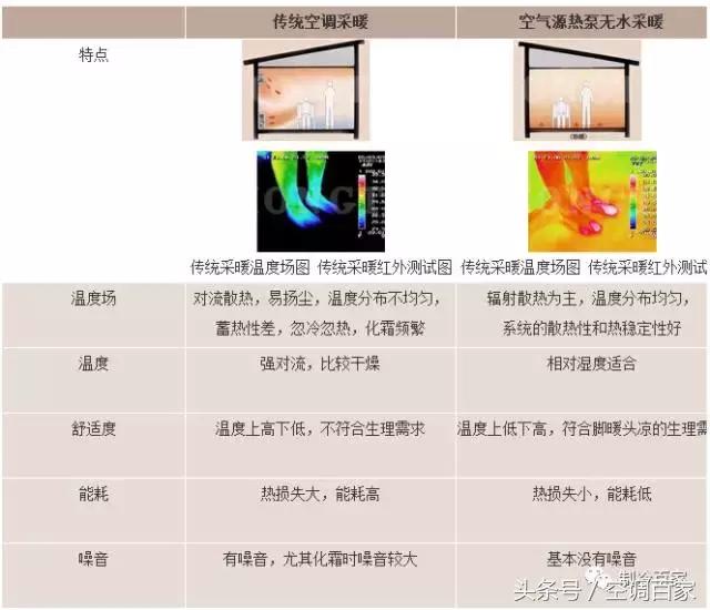 无水含氟地暖,无水地暖与有水地暖区别