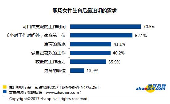 职场妈妈比全职妈妈更辛苦,职场妈妈要付出比常人更多的努力