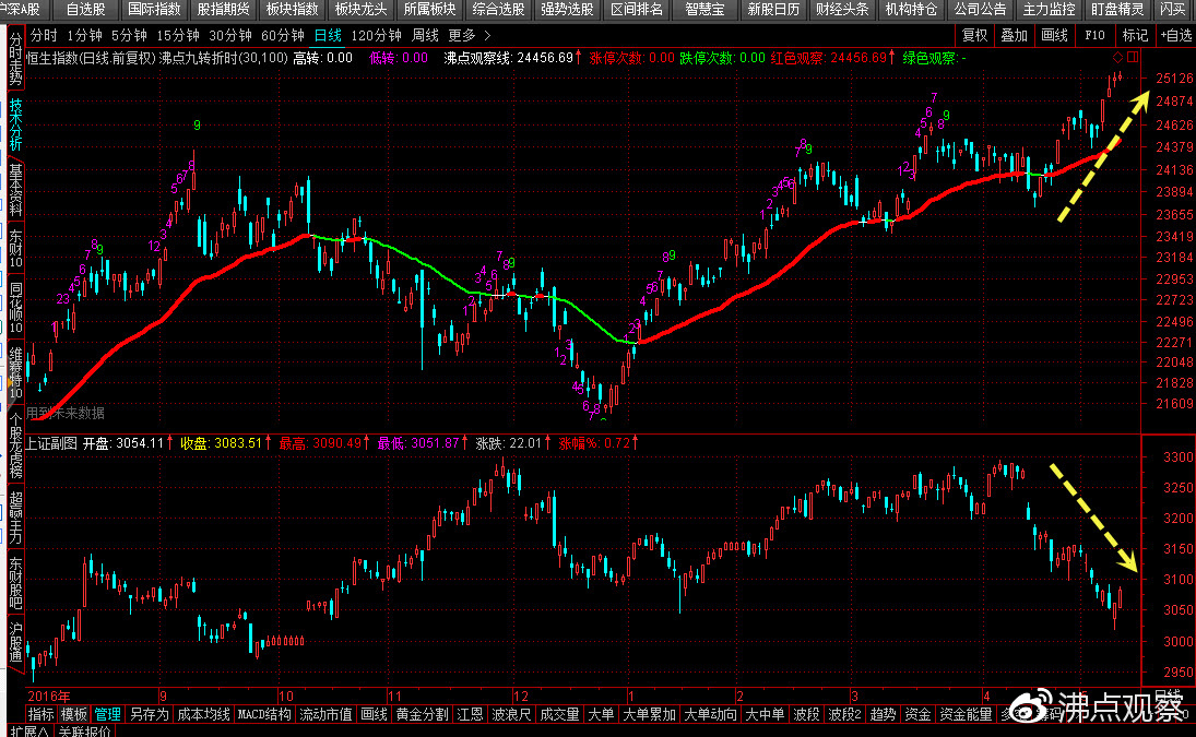 主力大资金操盘手法分析,分析股票中的主力资金