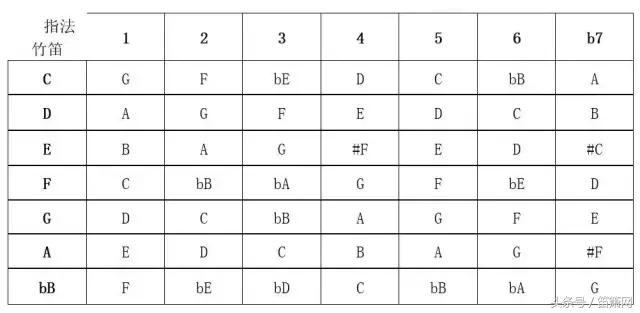 竹笛的长短跟调性有关吗,竹笛谱子知识点
