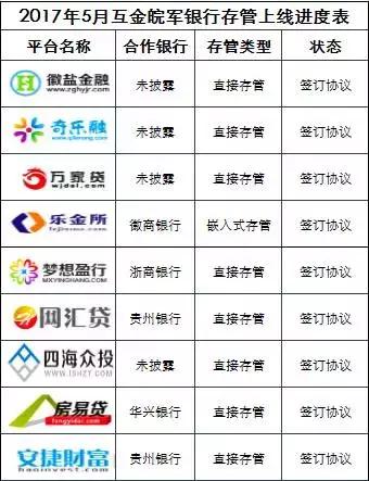 9家平台锁定银行存管，安徽网贷合规建设再提速