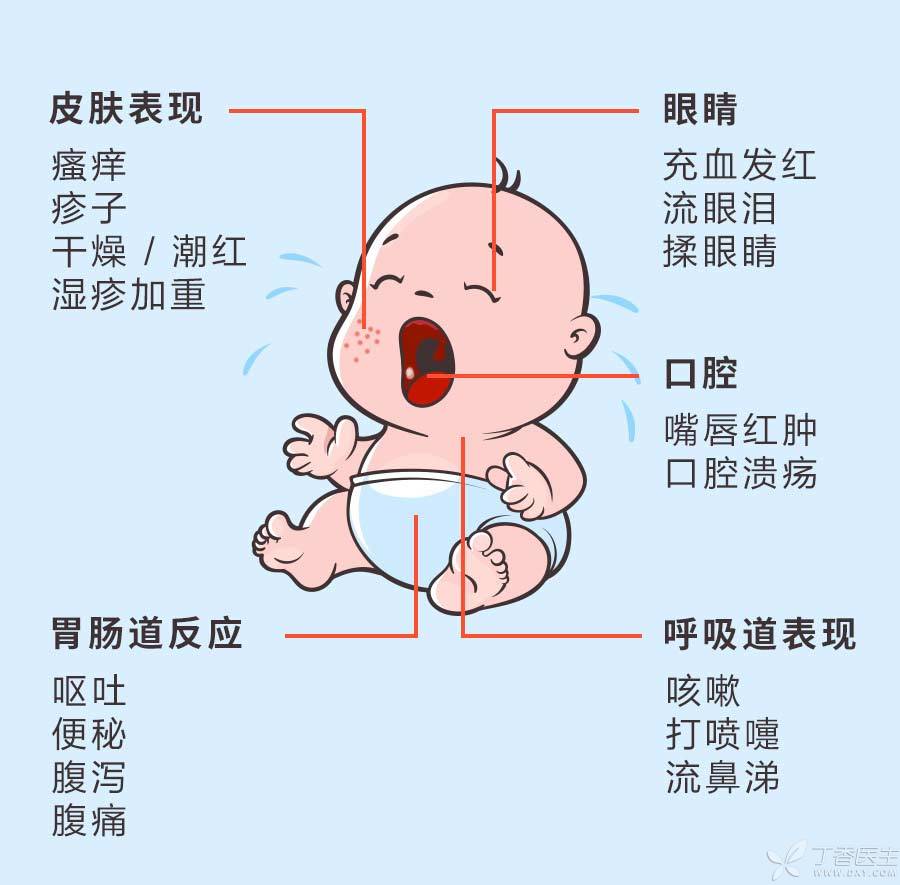 宝宝食物过敏的原因及解决方法,宝宝出现这些症状家长一定要注意