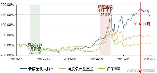 量化基金惨败,量化基金大逆转