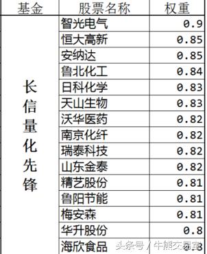 量化基金惨败,量化基金大逆转