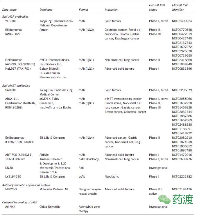 靶向抗肿瘤药物cdk,靶向抗肿瘤药物图片