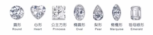 挑选钻戒的六大方法结婚必备,选钻戒要掌握的几个知识点